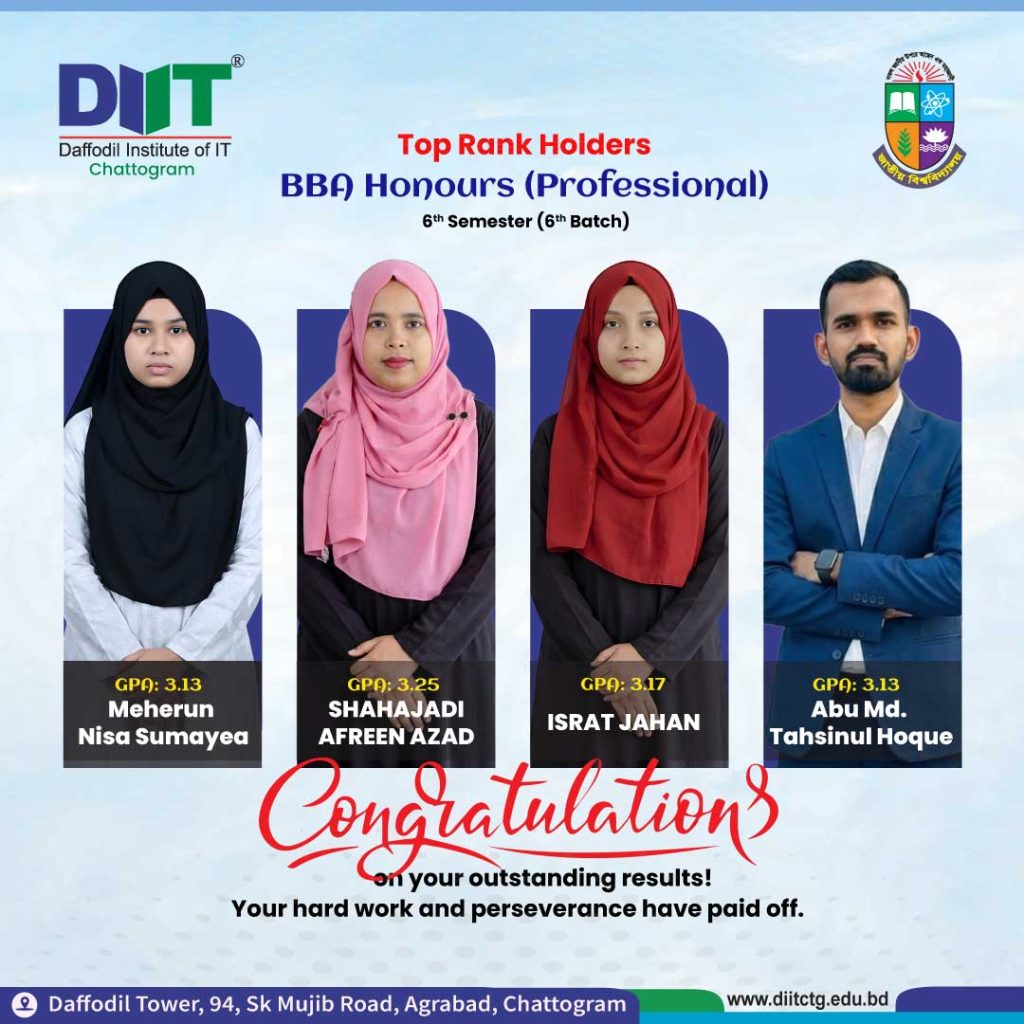 🎓 𝐂𝐨𝐧𝐠𝐫𝐚𝐭𝐮𝐥𝐚𝐭𝐢𝐨𝐧𝐬 𝐭𝐨 𝐭𝐡𝐞 𝐁𝐁𝐀 𝐇𝐨𝐧𝐨𝐮𝐫𝐬 (𝐏𝐫𝐨𝐟𝐞𝐬𝐬𝐢𝐨𝐧𝐚𝐥) 𝟔𝐭𝐡 𝐒𝐞𝐦𝐞𝐬𝐭𝐞𝐫 – 𝟔𝐭𝐡 𝐁𝐚𝐭𝐜𝐡!⁣ ⁣ We are proud to celebrate the 𝐨𝐮𝐭𝐬𝐭𝐚𝐧𝐝𝐢𝐧𝐠 𝐚𝐜𝐚𝐝𝐞𝐦𝐢𝐜 𝐚𝐜𝐡𝐢𝐞𝐯𝐞𝐦𝐞𝐧𝐭𝐬 of our students. Your dedication, hard work, and perseverance have brought this success, and 𝐢𝐭 𝐦𝐚𝐤𝐞𝐬 𝐮𝐬 𝐭𝐫𝐮𝐥𝐲 𝐩𝐫𝐨𝐮𝐝.⁣ ⁣ 🌟 Special 𝐂𝐨𝐧𝐠𝐫𝐚𝐭𝐮𝐥𝐚𝐭𝐢𝐨𝐧𝐬 to the 𝐓𝐨𝐩 𝐑𝐚𝐧𝐤 𝐇𝐨𝐥𝐝𝐞𝐫𝐬:⁣ 1️⃣ 𝐒𝐡𝐚𝐡𝐚𝐣𝐚𝐝𝐢 𝐀𝐟𝐫𝐞𝐞𝐧 𝐀𝐳𝐚𝐝 – CGPA 3.25⁣ 2️⃣ 𝐈𝐬𝐫𝐚𝐭 𝐉𝐚𝐡𝐚𝐧 – CGPA 3.17⁣ 3️⃣ 𝐀𝐛𝐮 𝐌𝐝. 𝐓𝐚𝐡𝐬𝐢𝐧𝐮𝐥 𝐇𝐨𝐪𝐮𝐞 – CGPA 3.13⁣ 4️⃣ 𝐌𝐞𝐡𝐞𝐫𝐮𝐧 𝐍𝐢𝐬𝐚 𝐒𝐮𝐦𝐚𝐲𝐞𝐚 – CGPA 3.13⁣ ⁣ 🏫 Institute: 𝐃𝐚𝐟𝐟𝐨𝐝𝐢𝐥 𝐈𝐧𝐬𝐭𝐢𝐭𝐮𝐭𝐞 𝐨𝐟 𝐈𝐓, 𝐂𝐡𝐚𝐭𝐭𝐨𝐠𝐫𝐚𝐦⁣ 🎓 Affiliated with: 𝐍𝐚𝐭𝐢𝐨𝐧𝐚𝐥 𝐔𝐧𝐢𝐯𝐞𝐫𝐬𝐢𝐭𝐲, 𝐁𝐚𝐧𝐠𝐥𝐚𝐝𝐞𝐬𝐡⁣ ⁣ We wish all our students continued 𝐬𝐮𝐜𝐜𝐞𝐬𝐬 in their academic journey and future careers. Keep striving for 𝐞𝐱𝐜𝐞𝐥𝐥𝐞𝐧𝐜𝐞! 🌟⁣ ⁣ #Honours #Results #Professional #AcademicExcellence #DIIT_Chattogram #DaffodilGroup