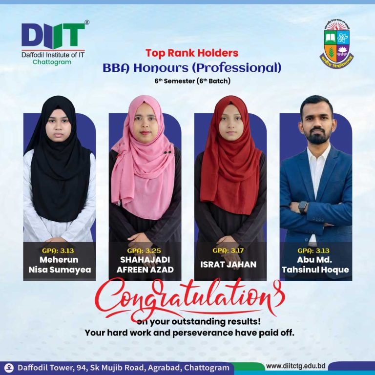 🎓 𝐂𝐨𝐧𝐠𝐫𝐚𝐭𝐮𝐥𝐚𝐭𝐢𝐨𝐧𝐬 𝐭𝐨 𝐭𝐡𝐞 𝐁𝐁𝐀 𝐇𝐨𝐧𝐨𝐮𝐫𝐬 (𝐏𝐫𝐨𝐟𝐞𝐬𝐬𝐢𝐨𝐧𝐚𝐥) 𝟔𝐭𝐡 𝐒𝐞𝐦𝐞𝐬𝐭𝐞𝐫 – 𝟔𝐭𝐡 𝐁𝐚𝐭𝐜𝐡!⁣ ⁣ We are proud to celebrate the 𝐨𝐮𝐭𝐬𝐭𝐚𝐧𝐝𝐢𝐧𝐠 𝐚𝐜𝐚𝐝𝐞𝐦𝐢𝐜 𝐚𝐜𝐡𝐢𝐞𝐯𝐞𝐦𝐞𝐧𝐭𝐬 of our students. Your dedication, hard work, and perseverance have brought this success, and 𝐢𝐭 𝐦𝐚𝐤𝐞𝐬 𝐮𝐬 𝐭𝐫𝐮𝐥𝐲 𝐩𝐫𝐨𝐮𝐝.⁣ ⁣ 🌟 Special 𝐂𝐨𝐧𝐠𝐫𝐚𝐭𝐮𝐥𝐚𝐭𝐢𝐨𝐧𝐬 to the 𝐓𝐨𝐩 𝐑𝐚𝐧𝐤 𝐇𝐨𝐥𝐝𝐞𝐫𝐬:⁣ 1️⃣ 𝐒𝐡𝐚𝐡𝐚𝐣𝐚𝐝𝐢 𝐀𝐟𝐫𝐞𝐞𝐧 𝐀𝐳𝐚𝐝 – CGPA 3.25⁣ 2️⃣ 𝐈𝐬𝐫𝐚𝐭 𝐉𝐚𝐡𝐚𝐧 – CGPA 3.17⁣ 3️⃣ 𝐀𝐛𝐮 𝐌𝐝. 𝐓𝐚𝐡𝐬𝐢𝐧𝐮𝐥 𝐇𝐨𝐪𝐮𝐞 – CGPA 3.13⁣ 4️⃣ 𝐌𝐞𝐡𝐞𝐫𝐮𝐧 𝐍𝐢𝐬𝐚 𝐒𝐮𝐦𝐚𝐲𝐞𝐚 – CGPA 3.13⁣ ⁣ 🏫 Institute: 𝐃𝐚𝐟𝐟𝐨𝐝𝐢𝐥 𝐈𝐧𝐬𝐭𝐢𝐭𝐮𝐭𝐞 𝐨𝐟 𝐈𝐓, 𝐂𝐡𝐚𝐭𝐭𝐨𝐠𝐫𝐚𝐦⁣ 🎓 Affiliated with: 𝐍𝐚𝐭𝐢𝐨𝐧𝐚𝐥 𝐔𝐧𝐢𝐯𝐞𝐫𝐬𝐢𝐭𝐲, 𝐁𝐚𝐧𝐠𝐥𝐚𝐝𝐞𝐬𝐡⁣ ⁣ We wish all our students continued 𝐬𝐮𝐜𝐜𝐞𝐬𝐬 in their academic journey and future careers. Keep striving for 𝐞𝐱𝐜𝐞𝐥𝐥𝐞𝐧𝐜𝐞! 🌟⁣ ⁣ #Honours #Results #Professional #AcademicExcellence #DIIT_Chattogram #DaffodilGroup